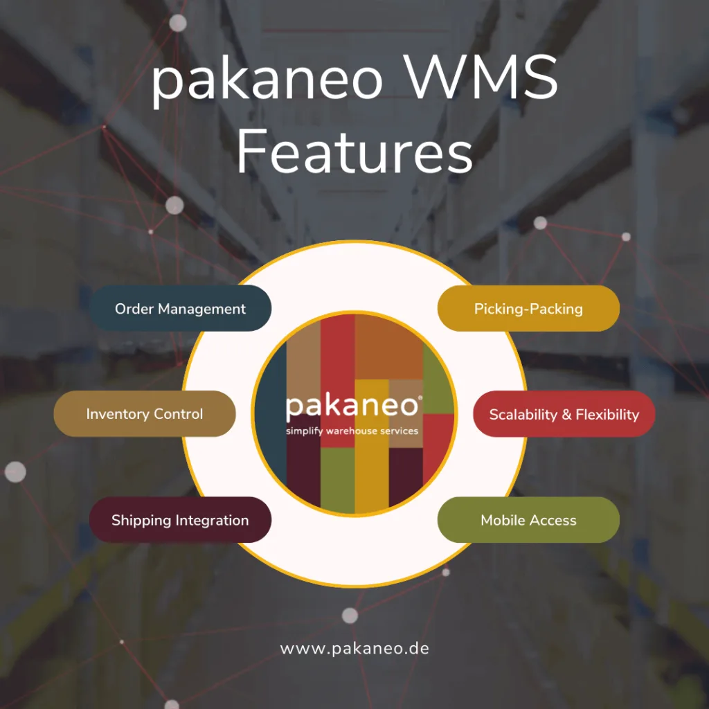 pakaneo WMS features