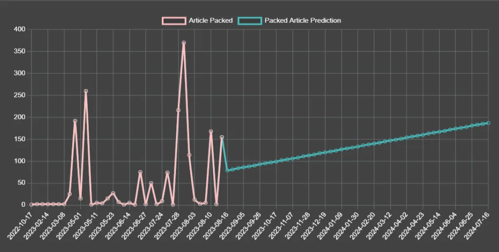 pakaneo AI/ML predictions